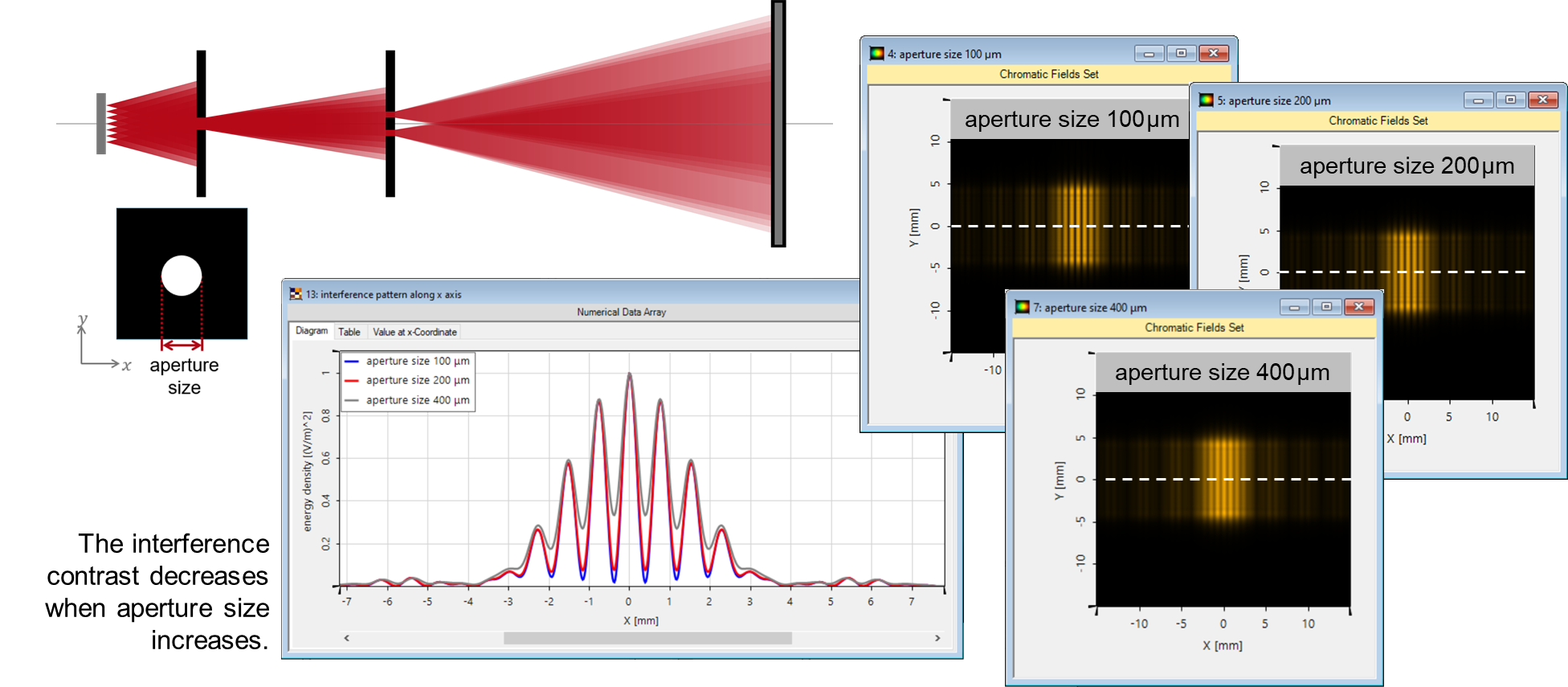 young's experiment interference of light